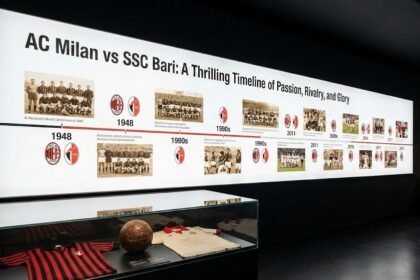 Ac milan vs ssc bari timeline